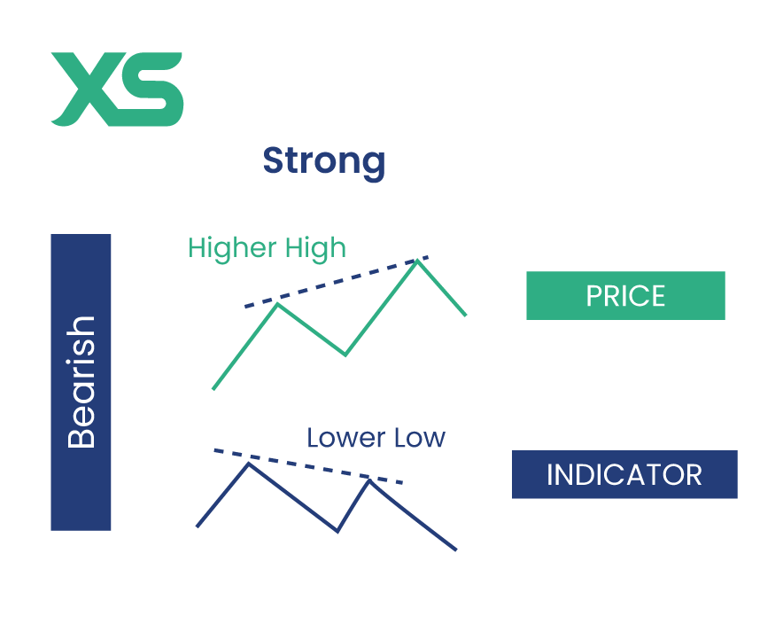 Divergence Cheat Sheet (2025): A Go-To Guide for Traders - XS