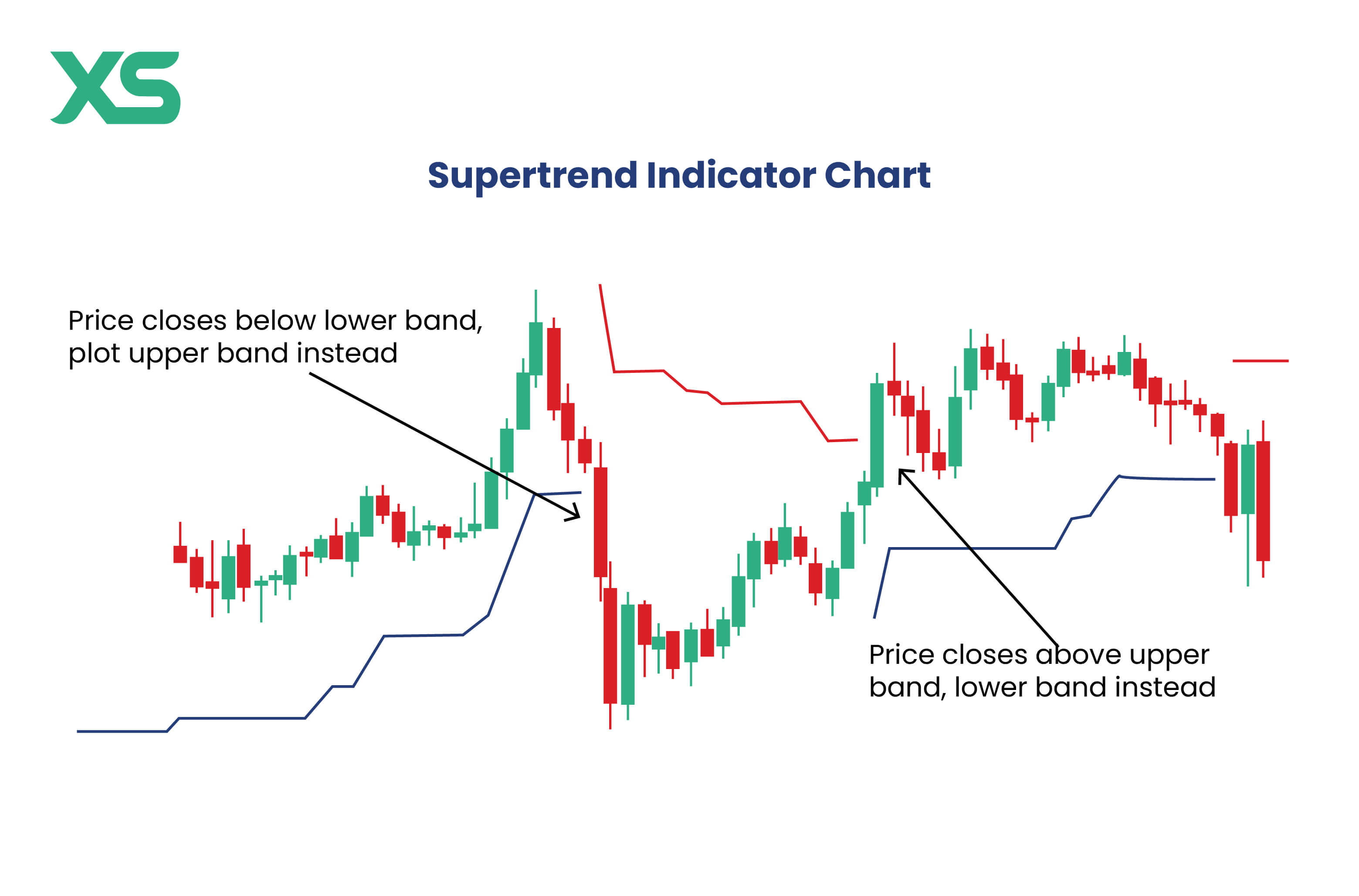 supertrend-indicator-chart