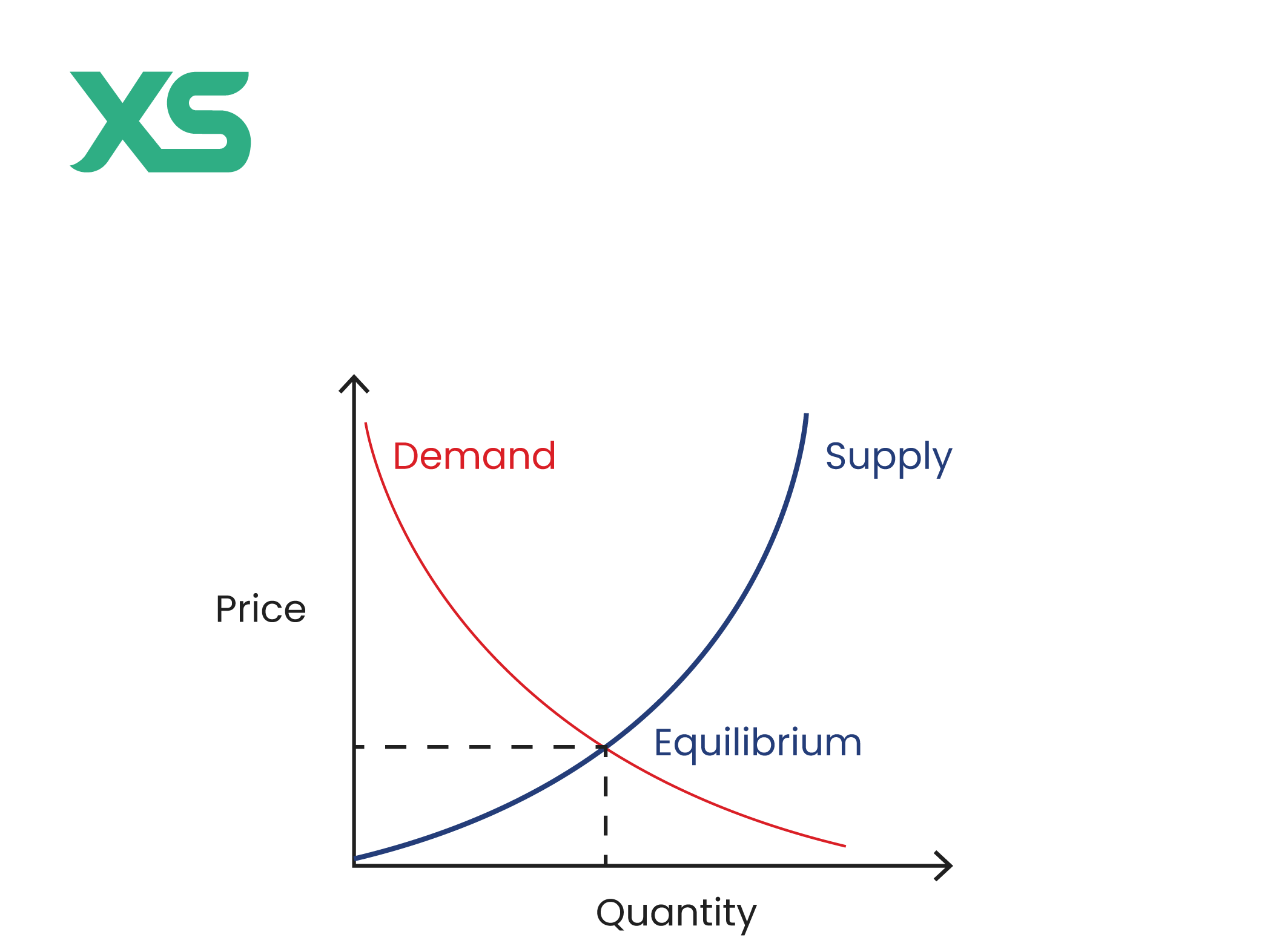 supply-and-demand-xs