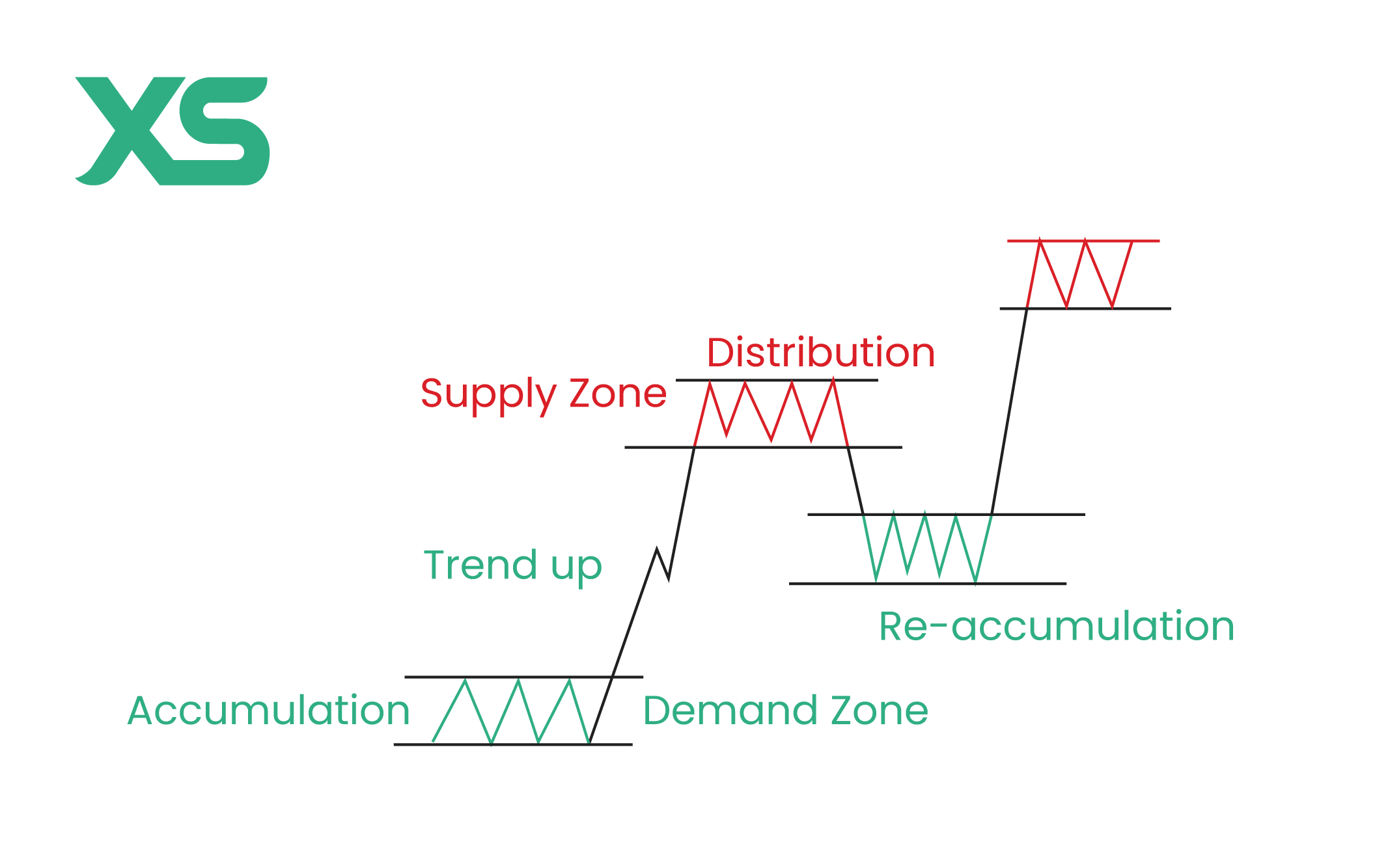 supply-zone-demand-zone-xs