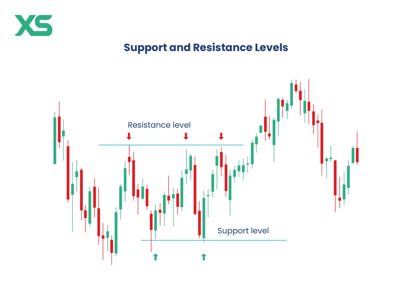 support-and-resistance-levels