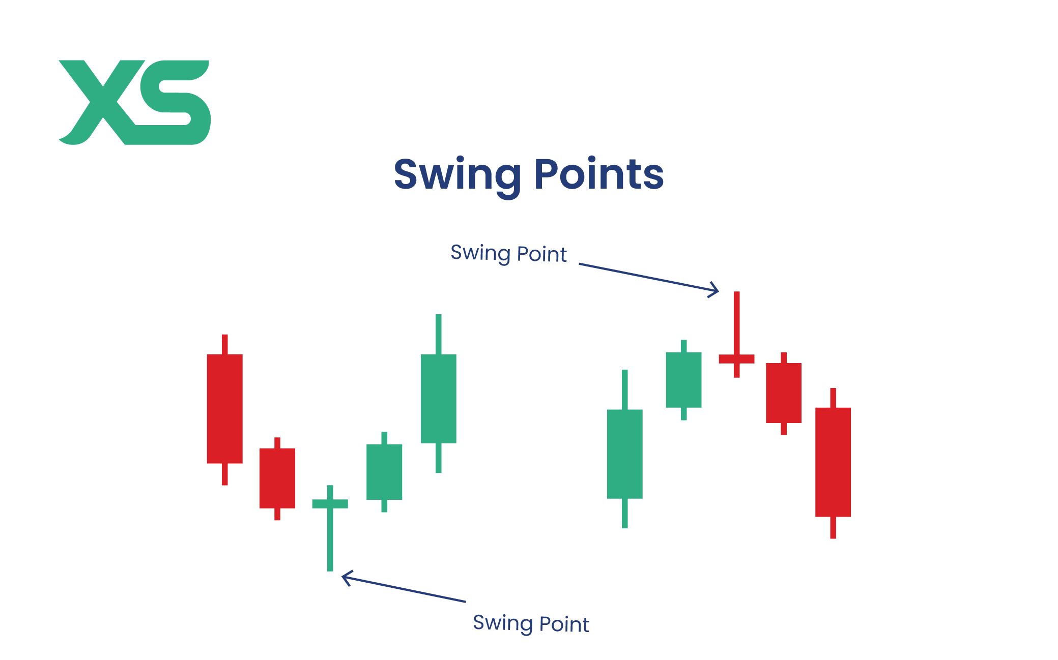 swing-points