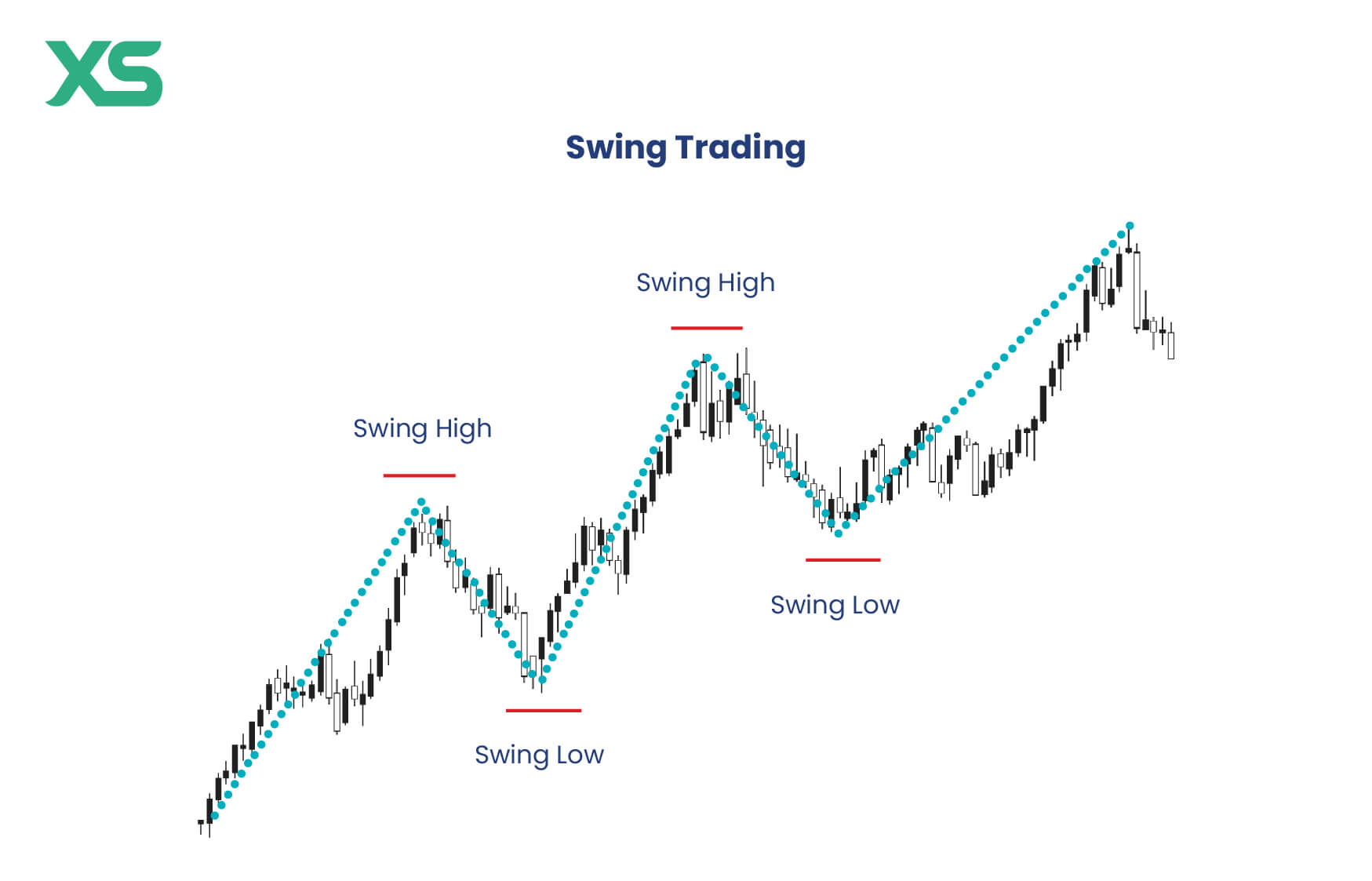 swing-trading-chart