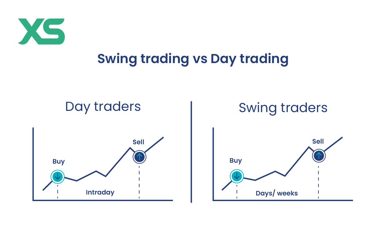 swing-trading-vs-day-trading