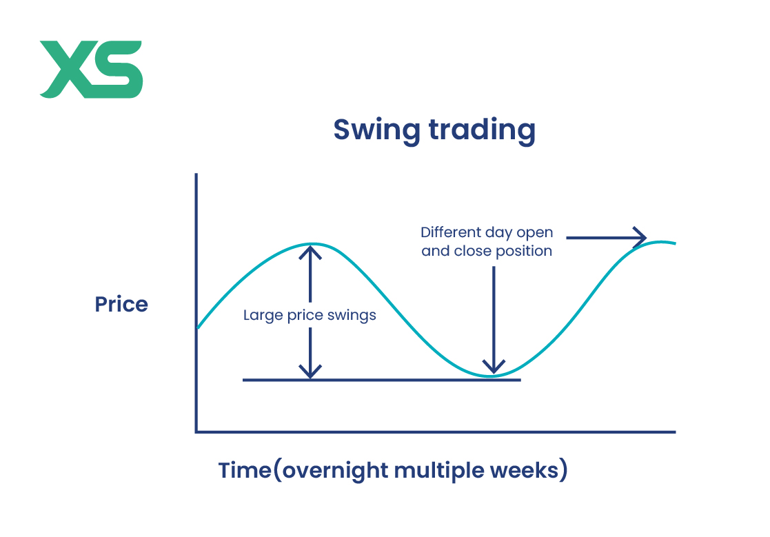 swing-trading