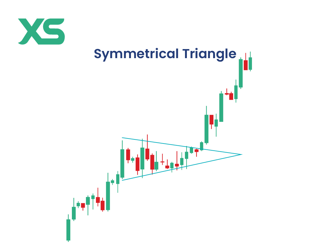 symmetrical-triangle-pattern