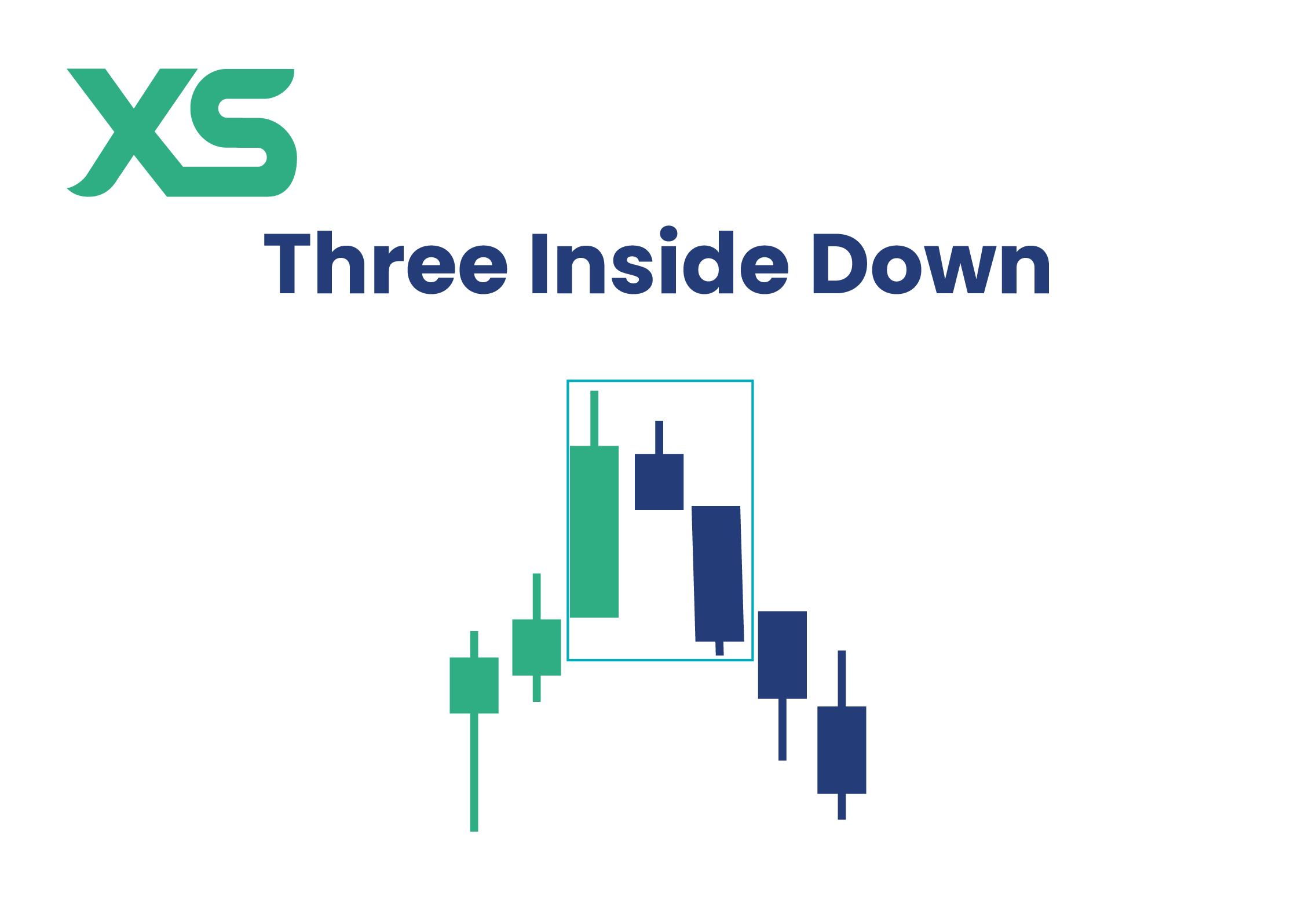 three-inside-down-candlestick-xs