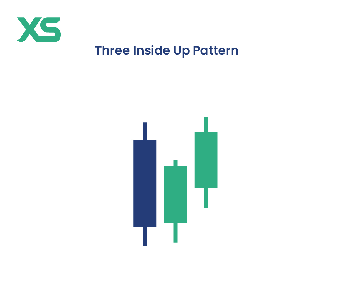 three-inside-up-pattern-candlestick-patterns-types