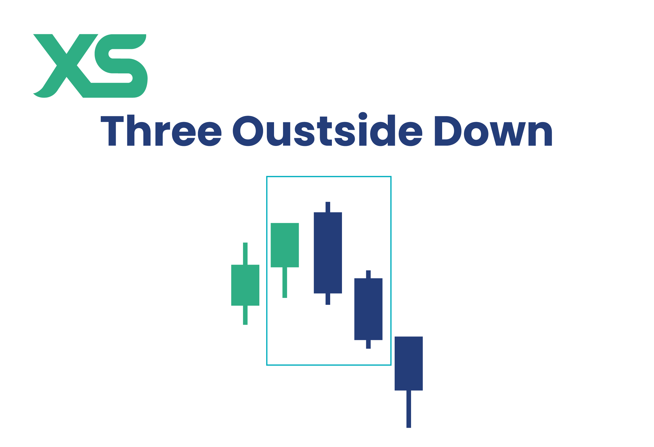 three-outside-down-candlestick-xs