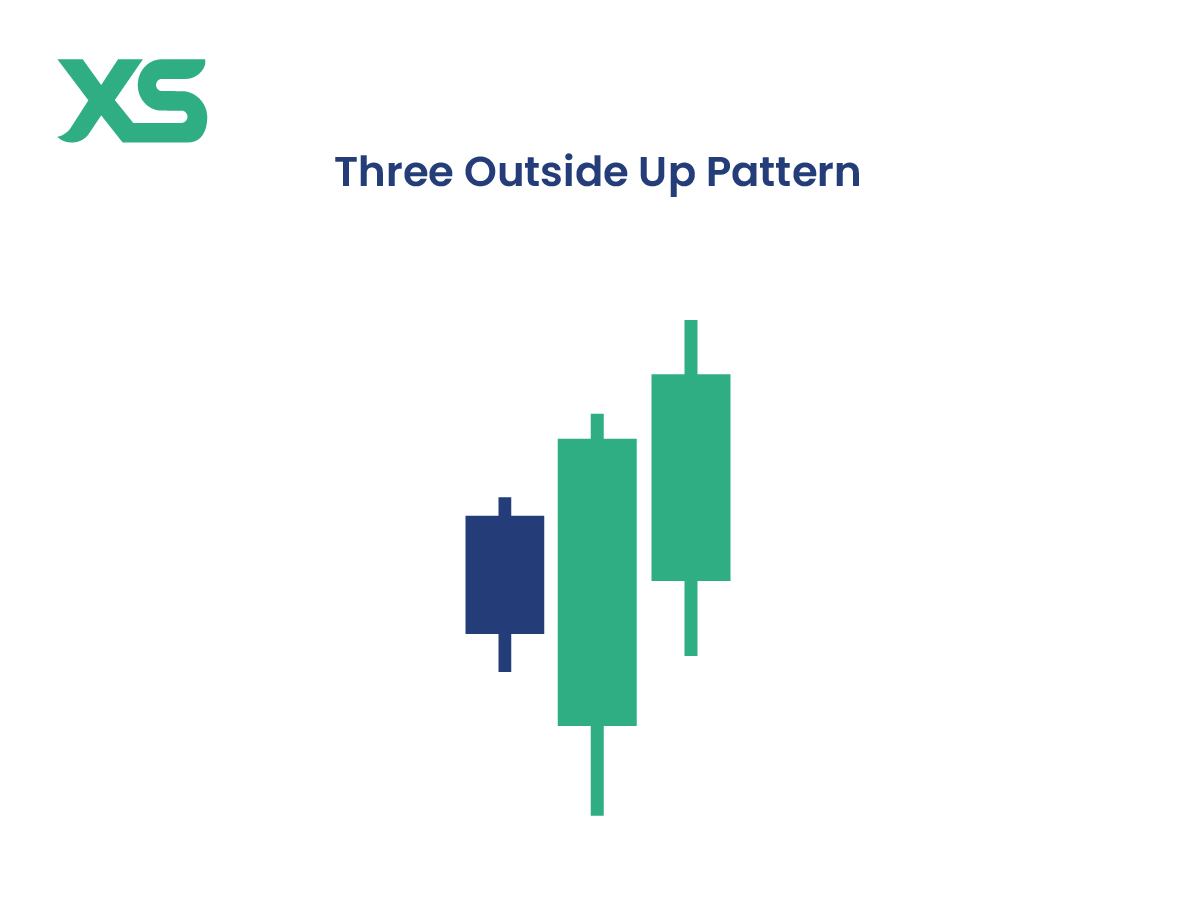 three-outside-up-pattern-candlestick-patterns-types