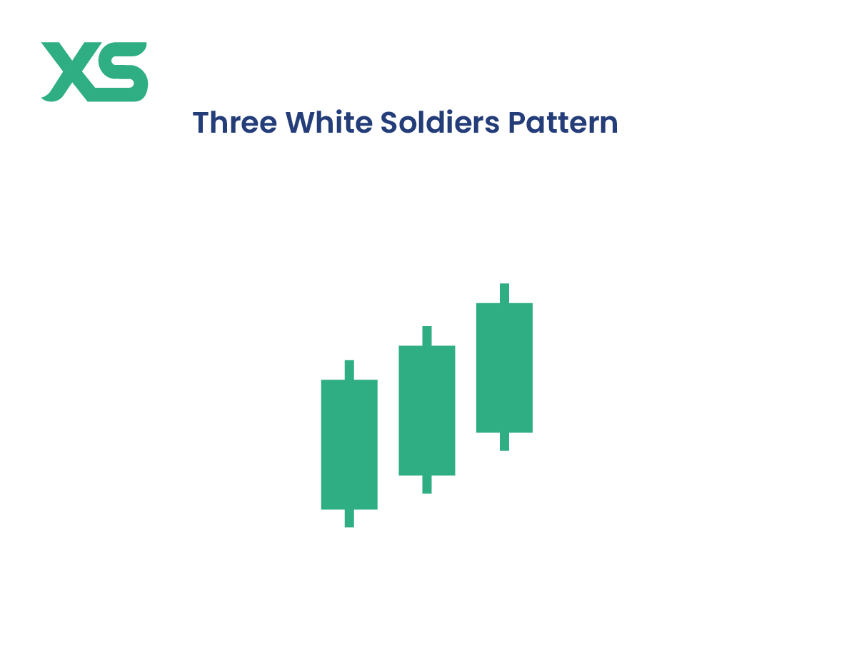 three-white-soldiers-pattern-candlestick-patterns-types