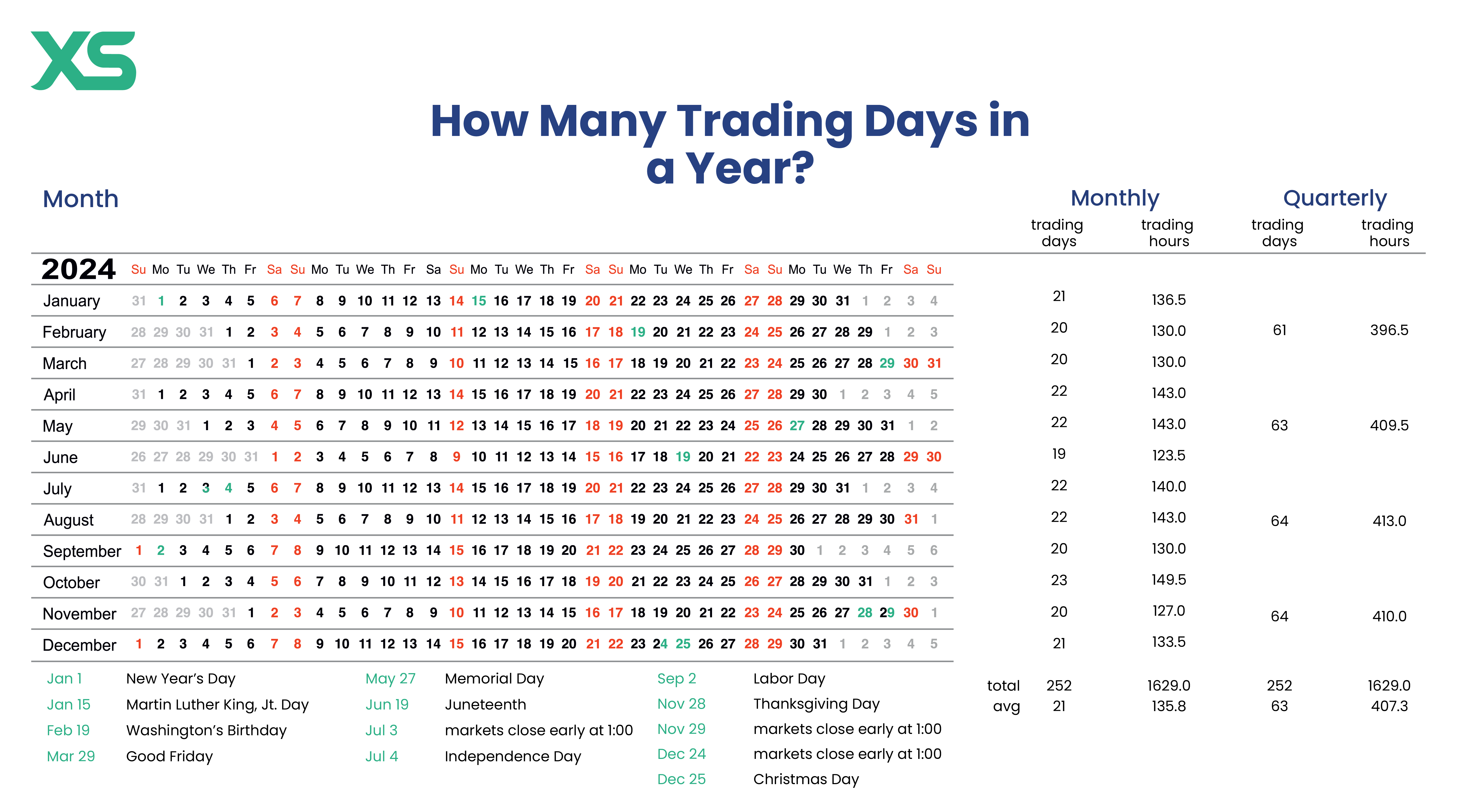 How Many Trading Days Left In 2024 For Stocks Cinda Nerita