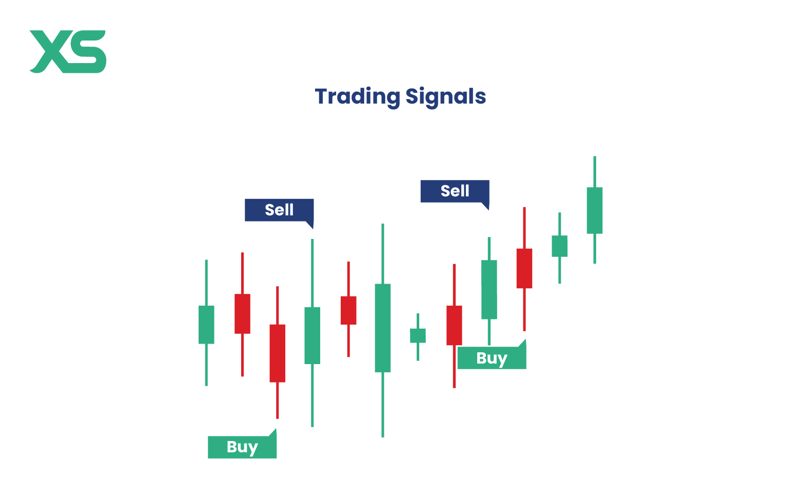 trading-signals