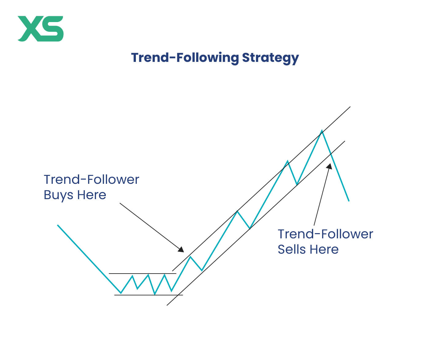 trend-following-strategy