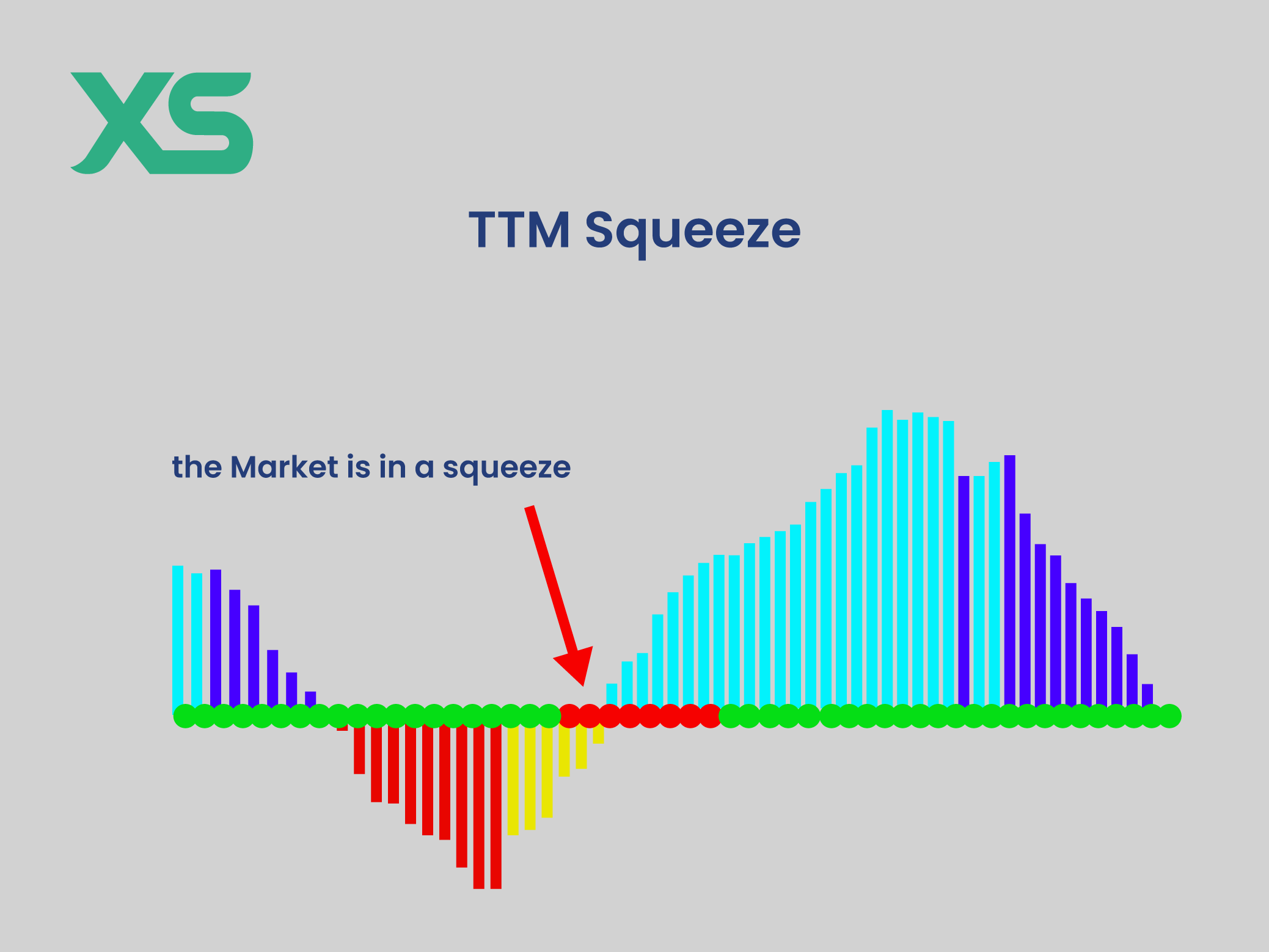 ttm-squeeze-chart-xs