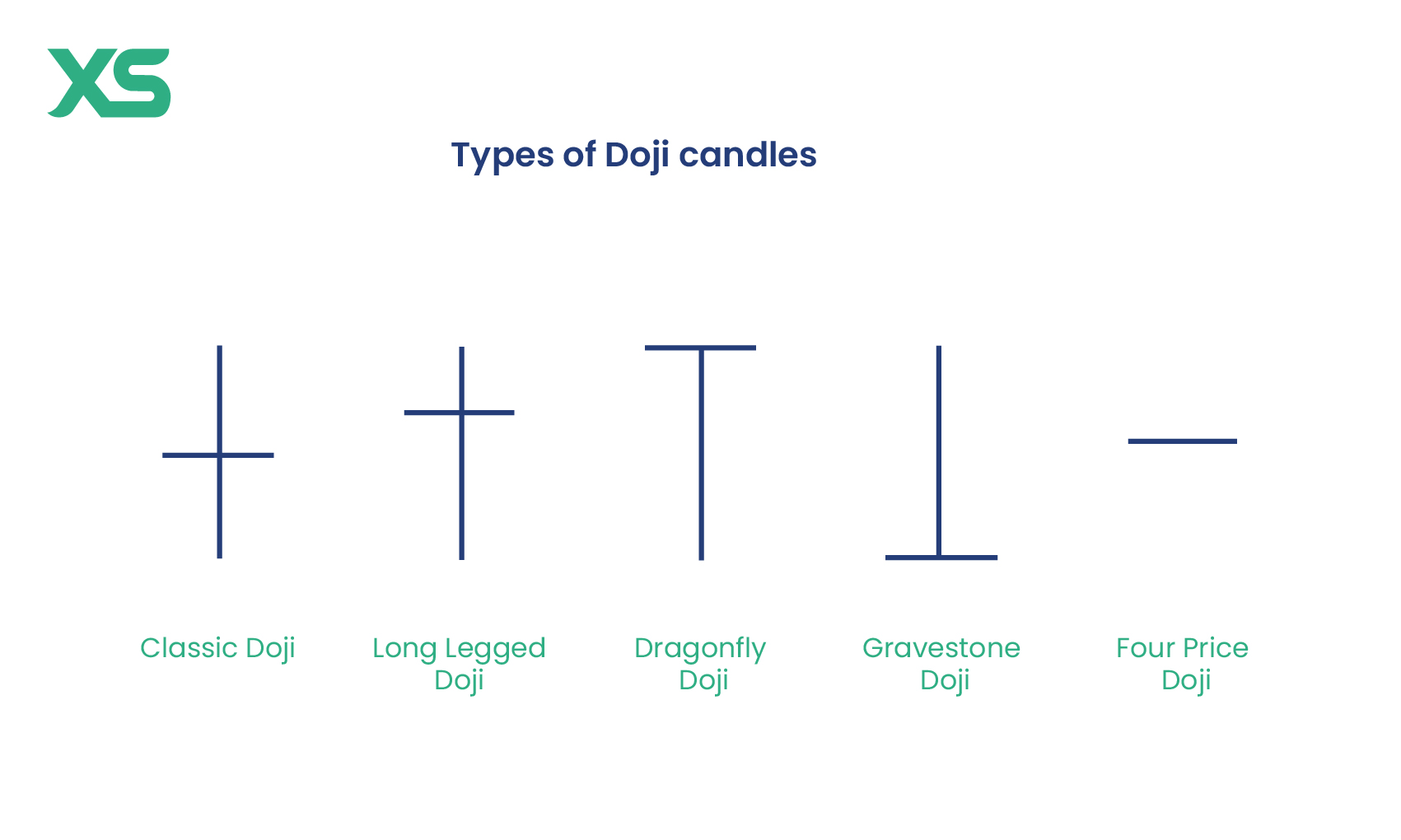 types-of-doji-candles