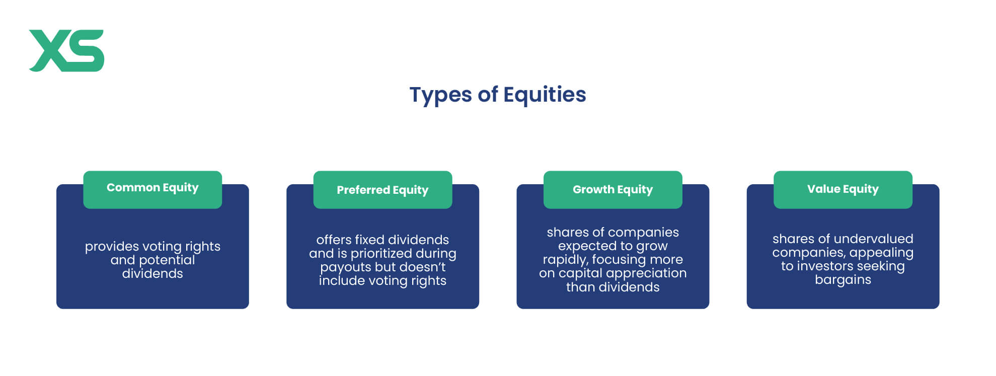 types-of-equities