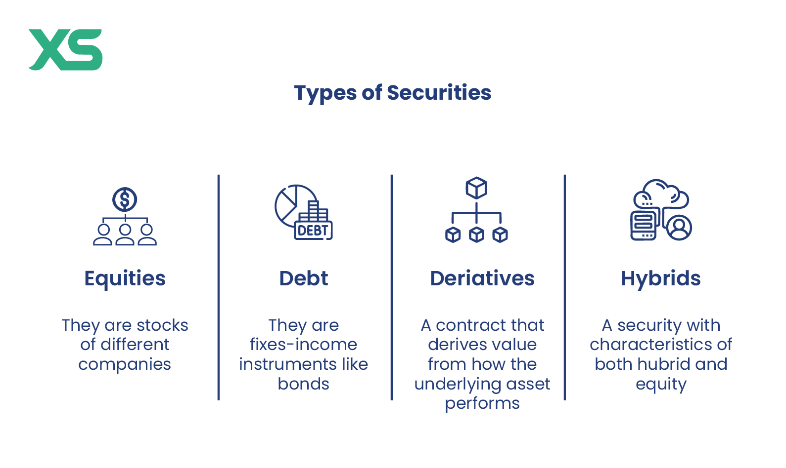 types-of-securities