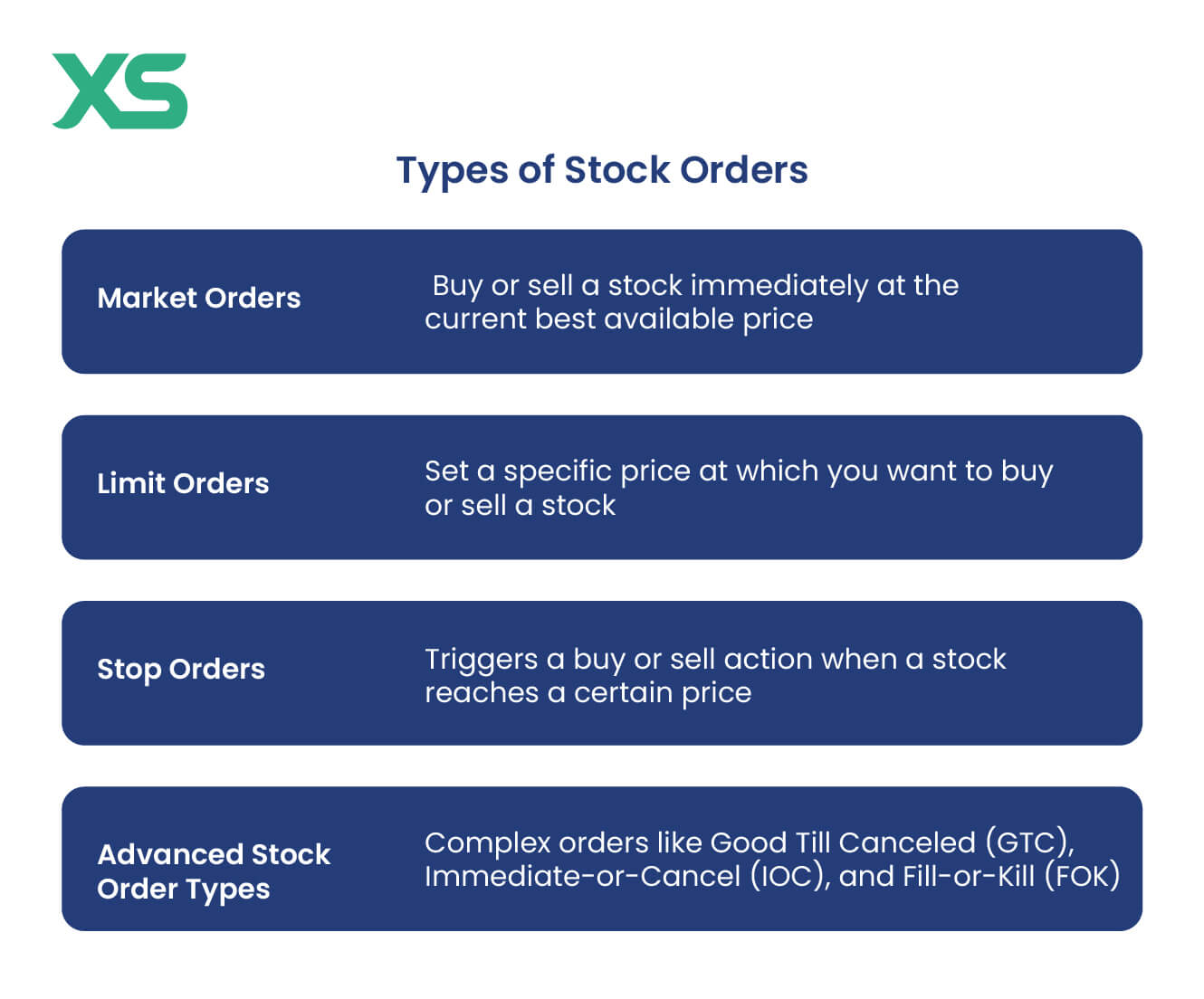 types-of-stock-orders