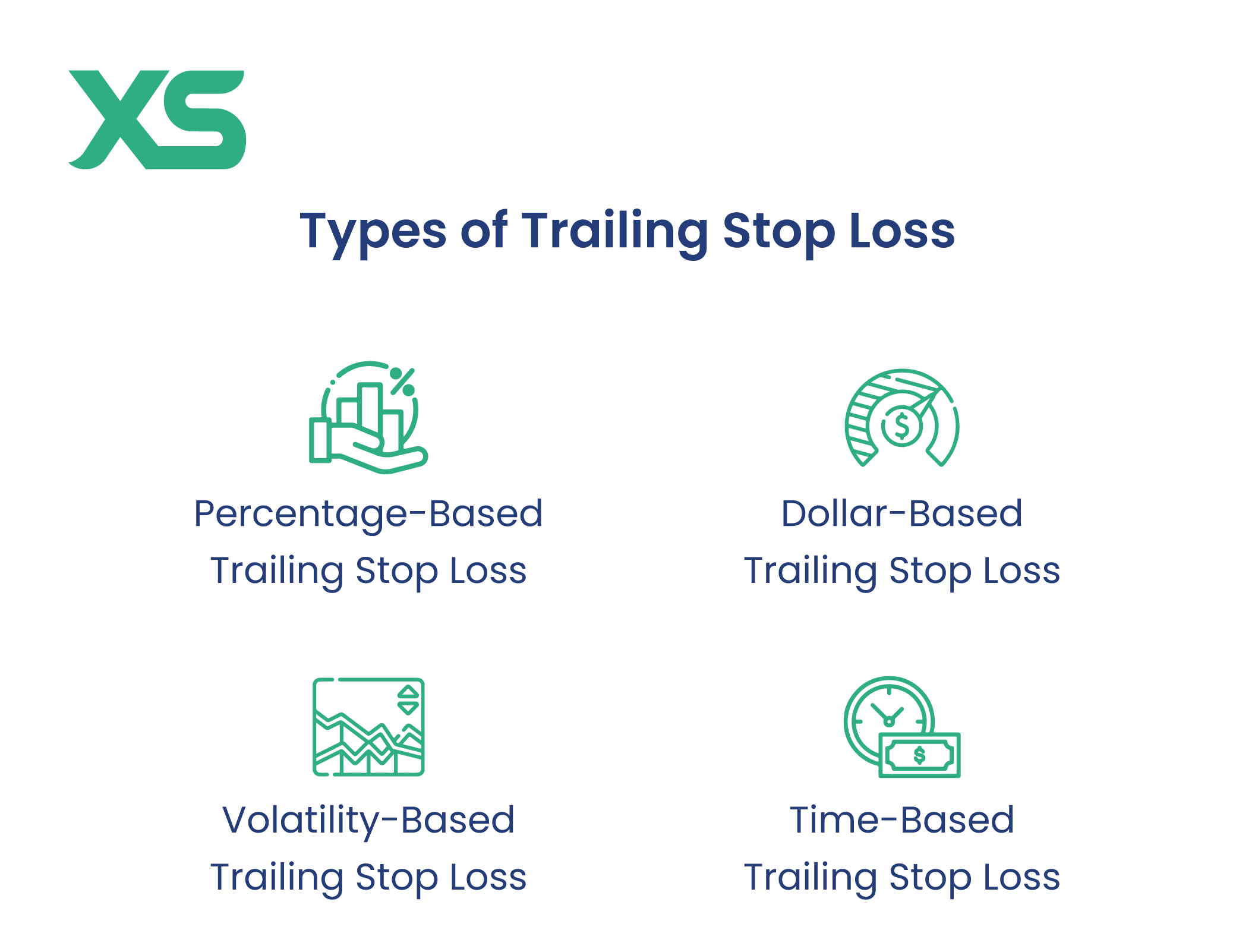 types-of-trailing-stop-loss