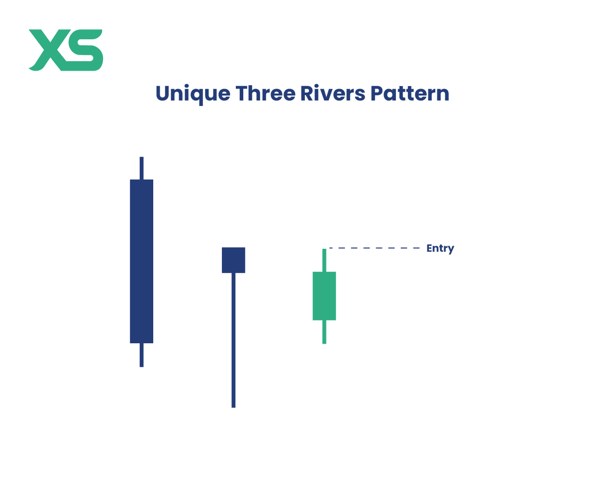 unique-three-rivers-pattern