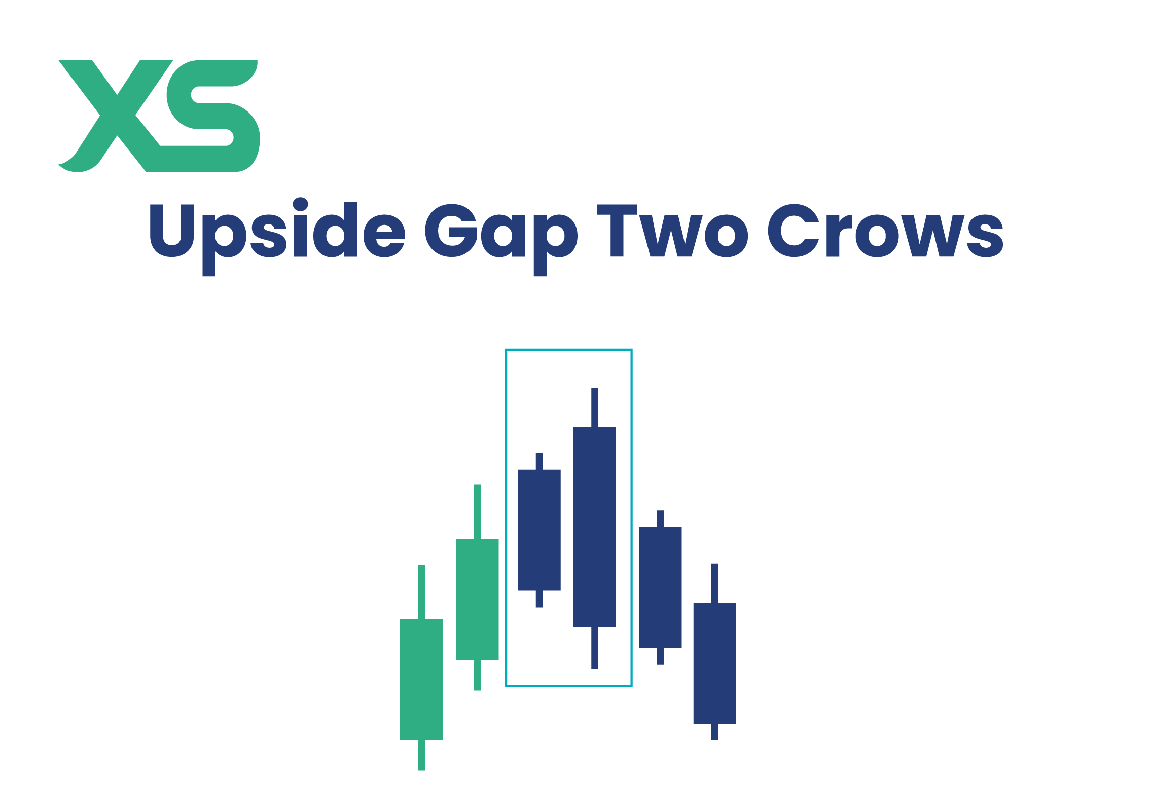 upside-gap-two-crows