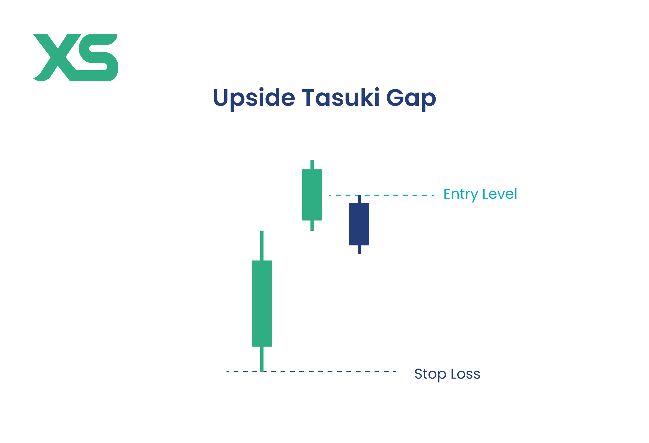 upside-tasuki-gap