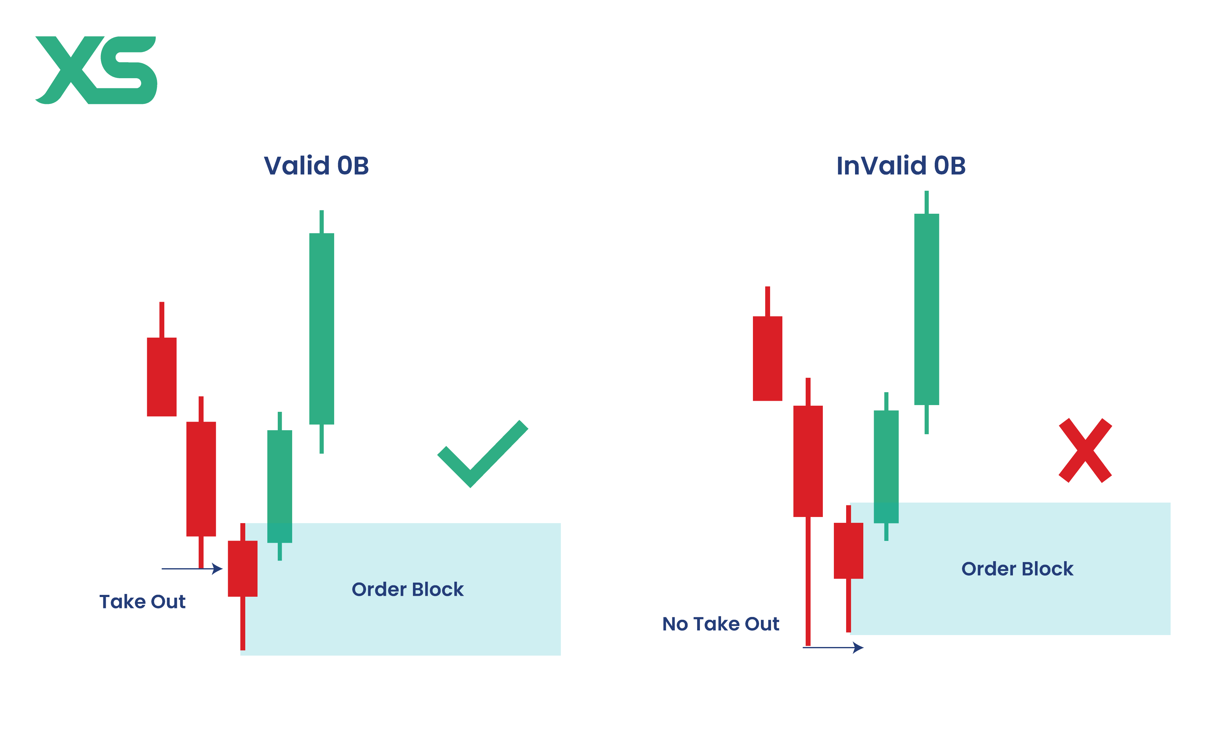 valid-vs-invalid-order-block-xs