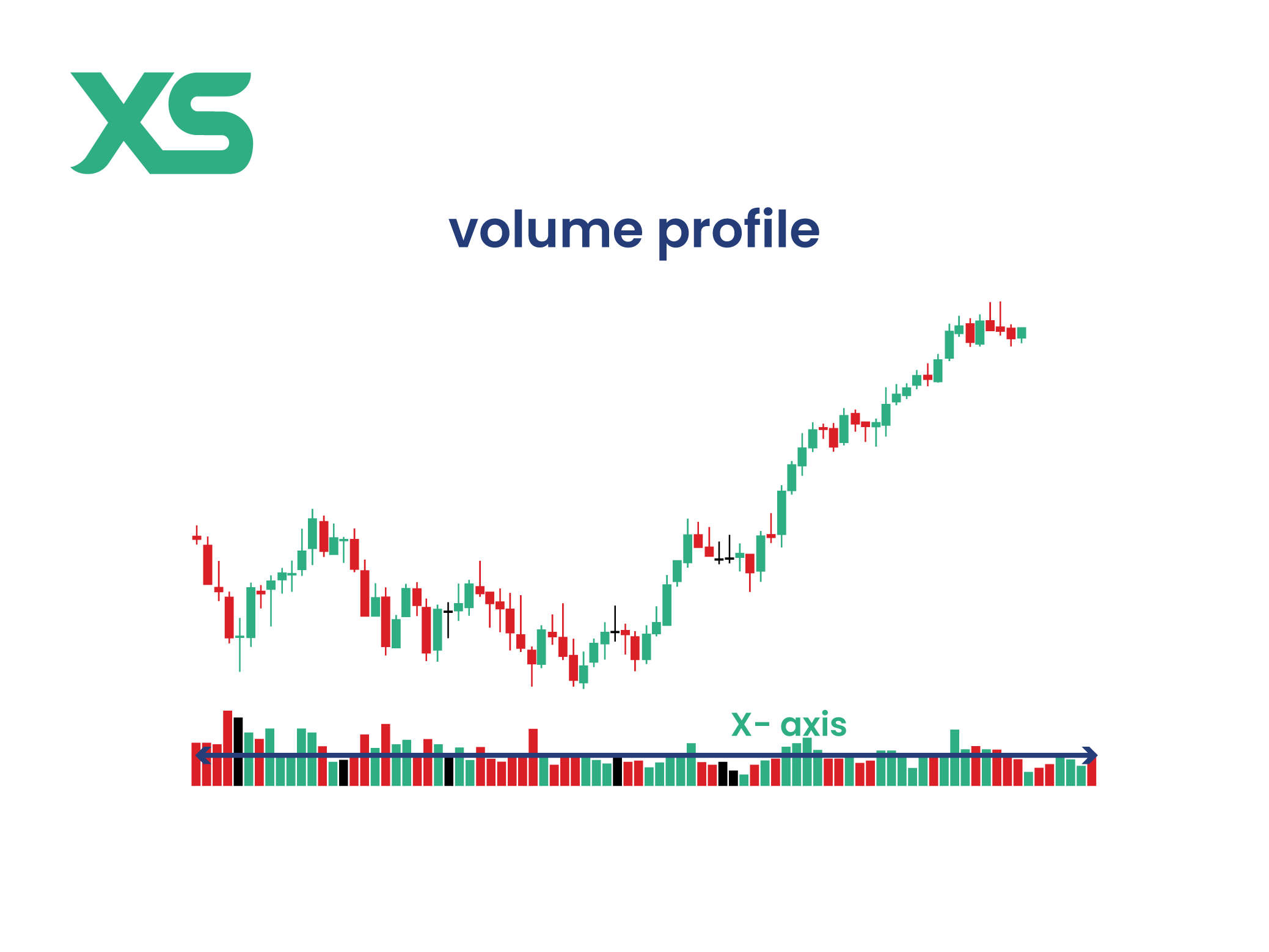 volume-profile-chart-xs