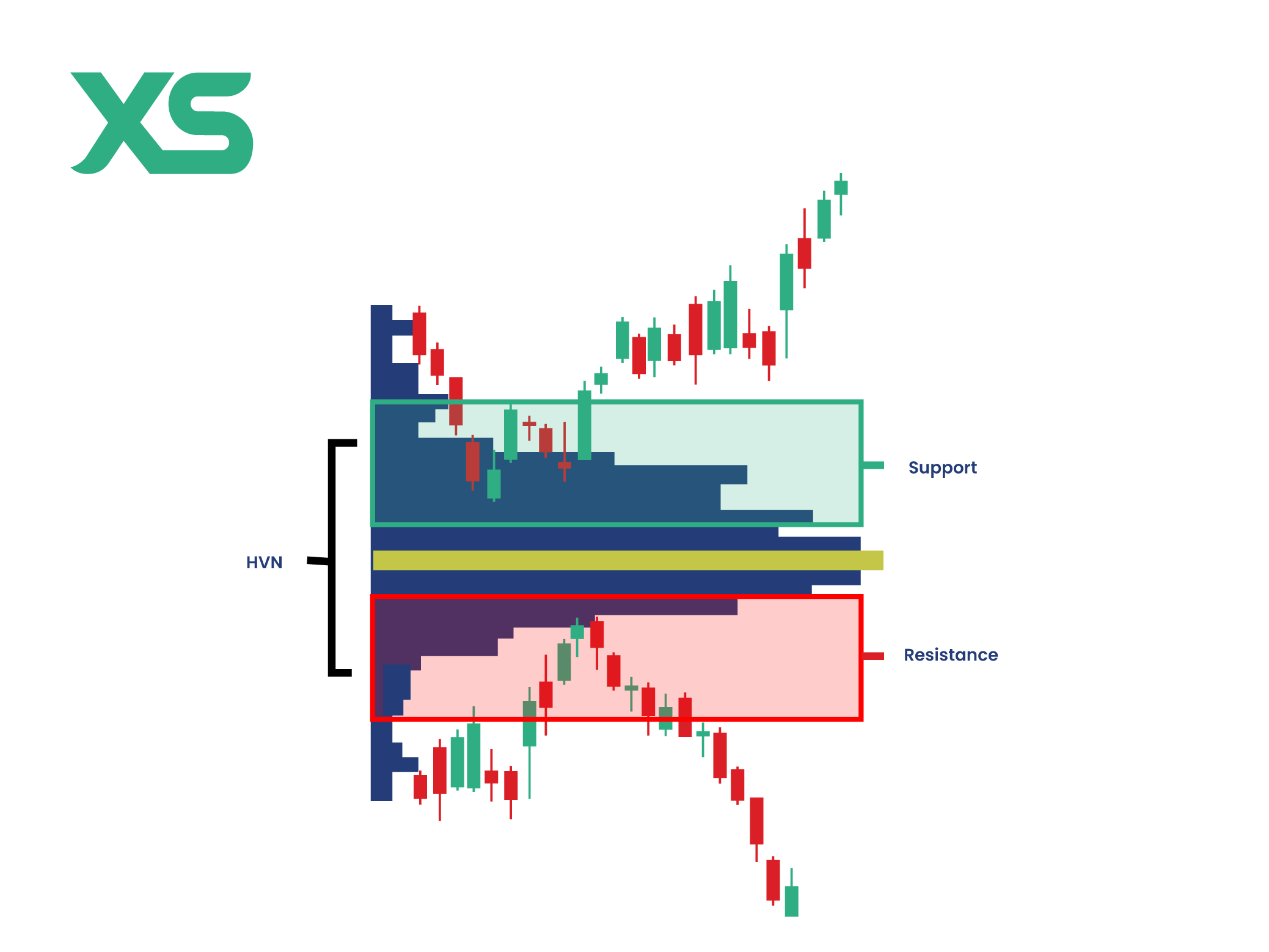 volume-profile-nodes-xs