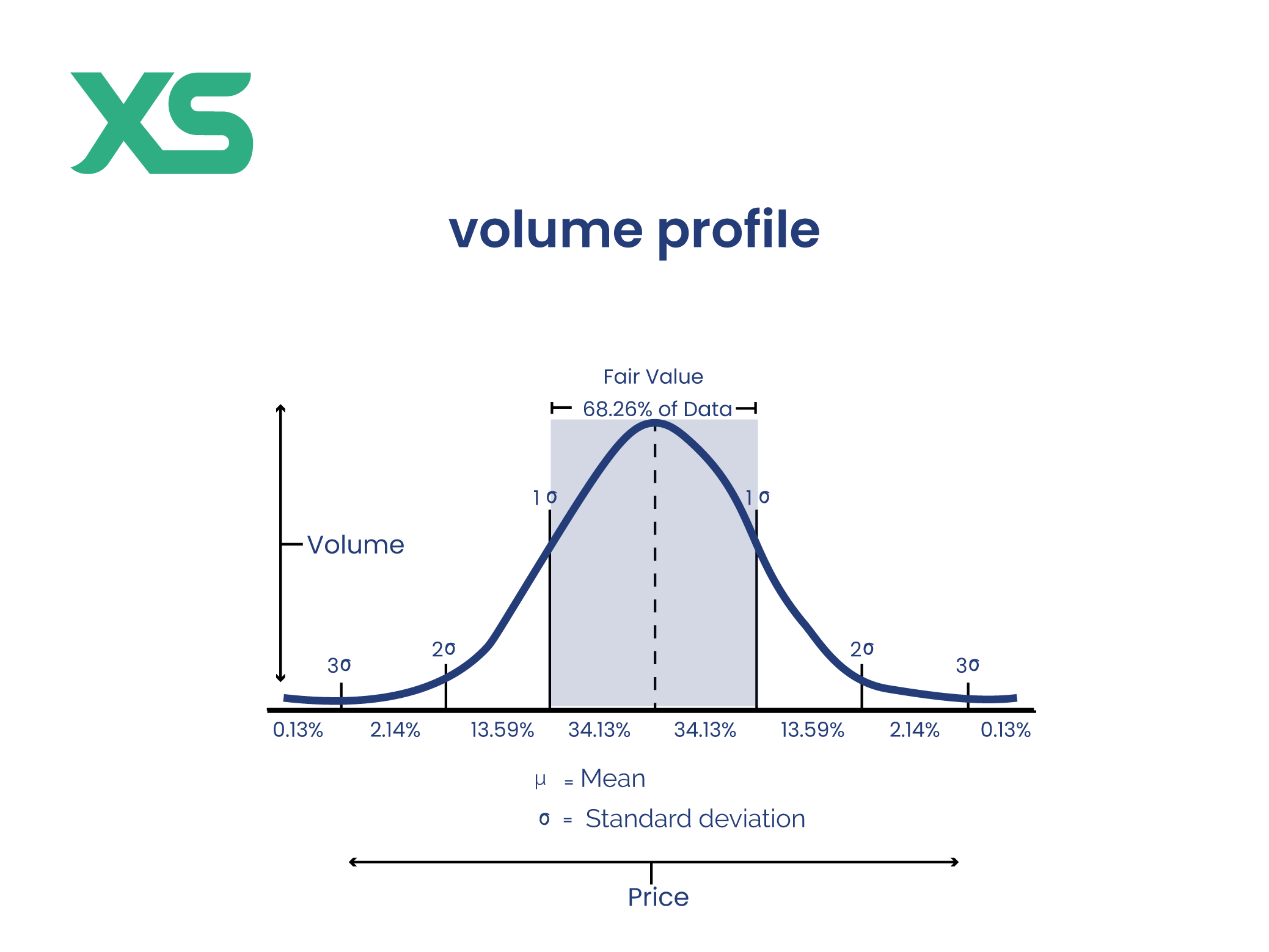 volume-profile-price-xs