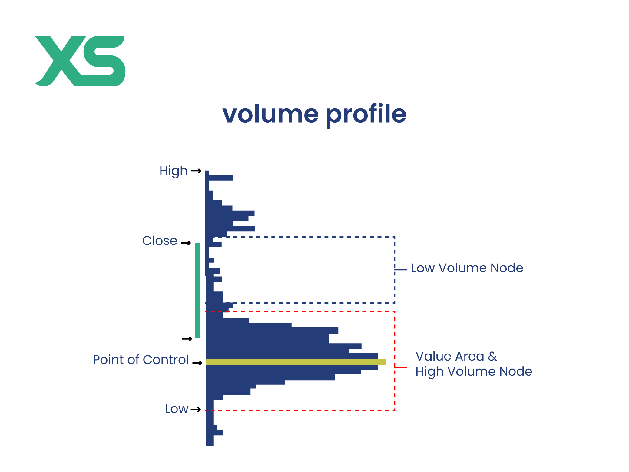 volume-profile-structure-xs