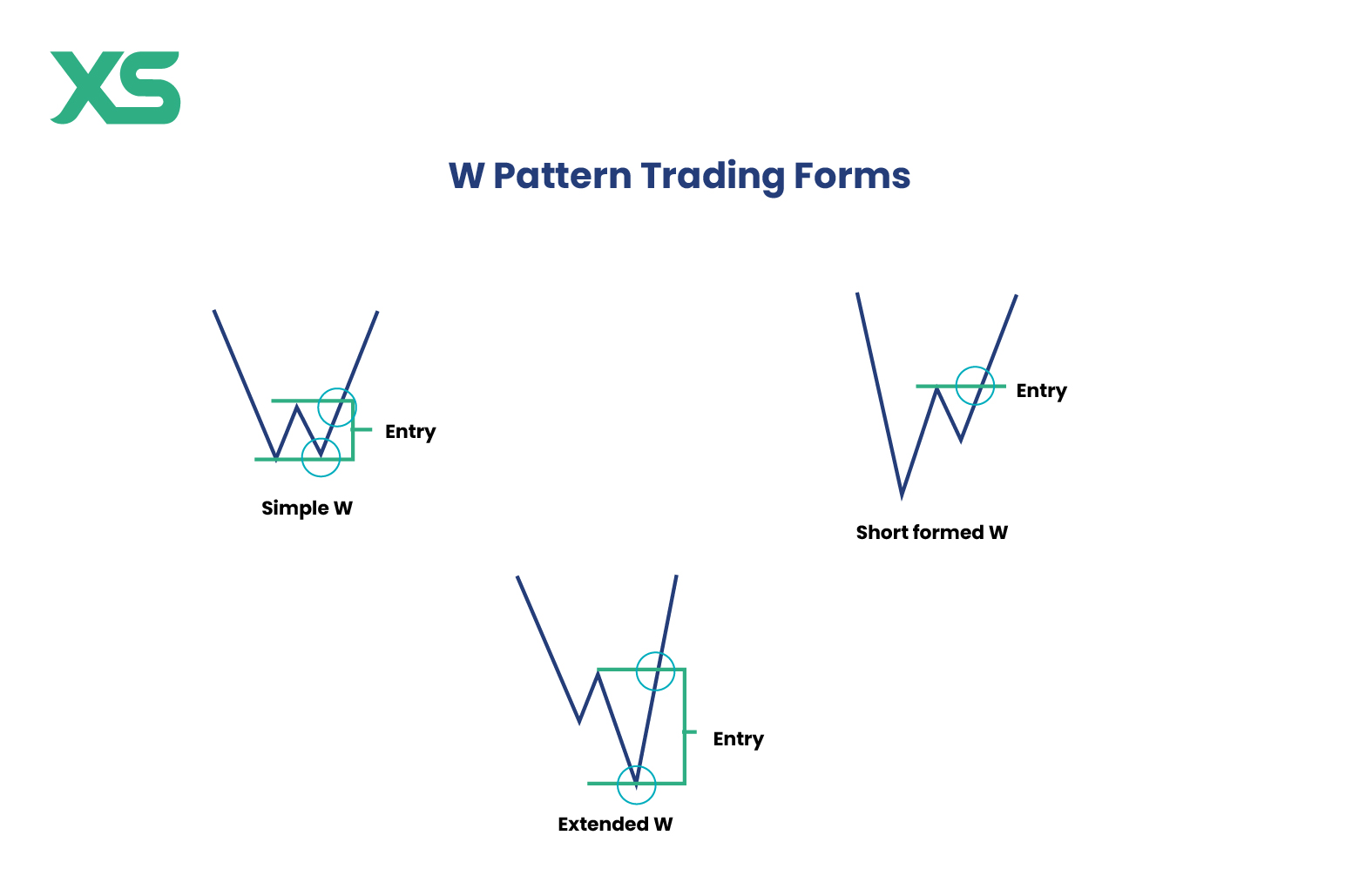 w-pattern-trading-patterns