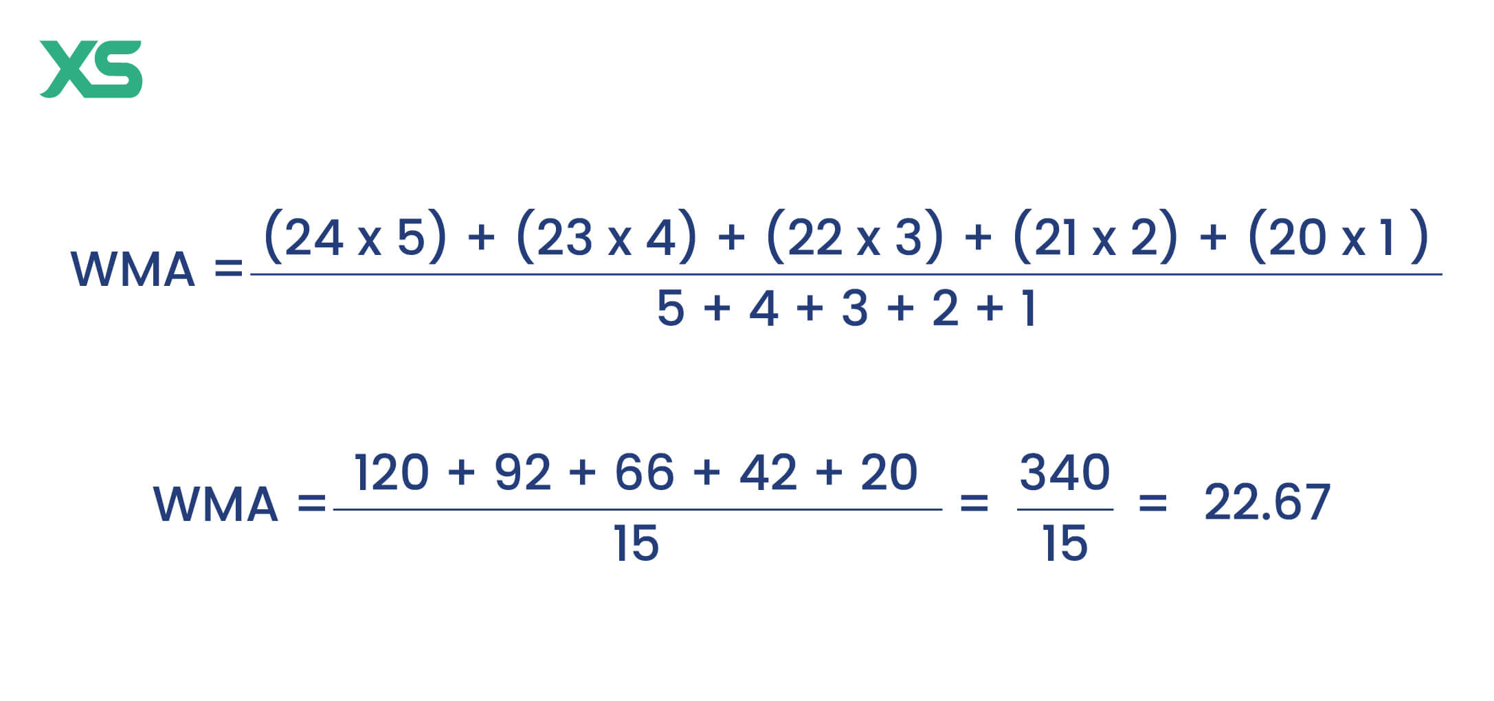 weighted-moving-average-example