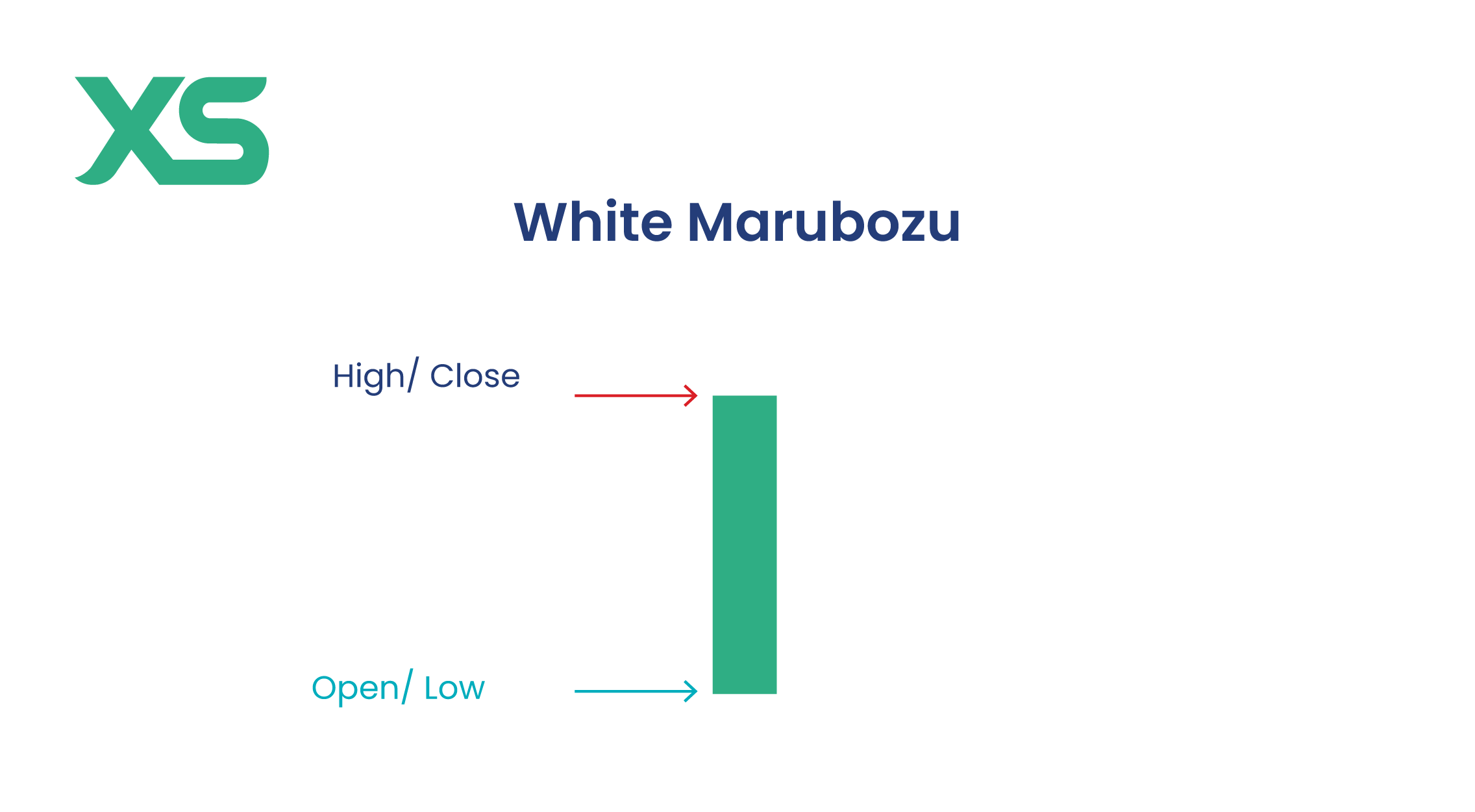 white-marubozu