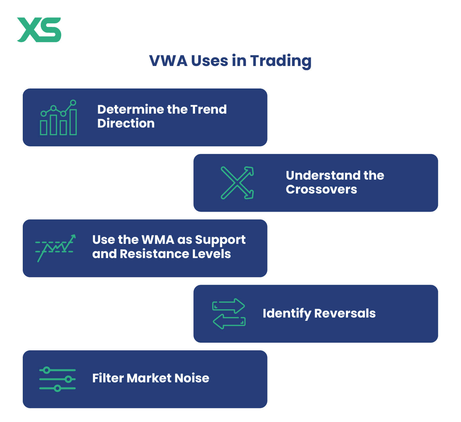 wma-uses-in-trading