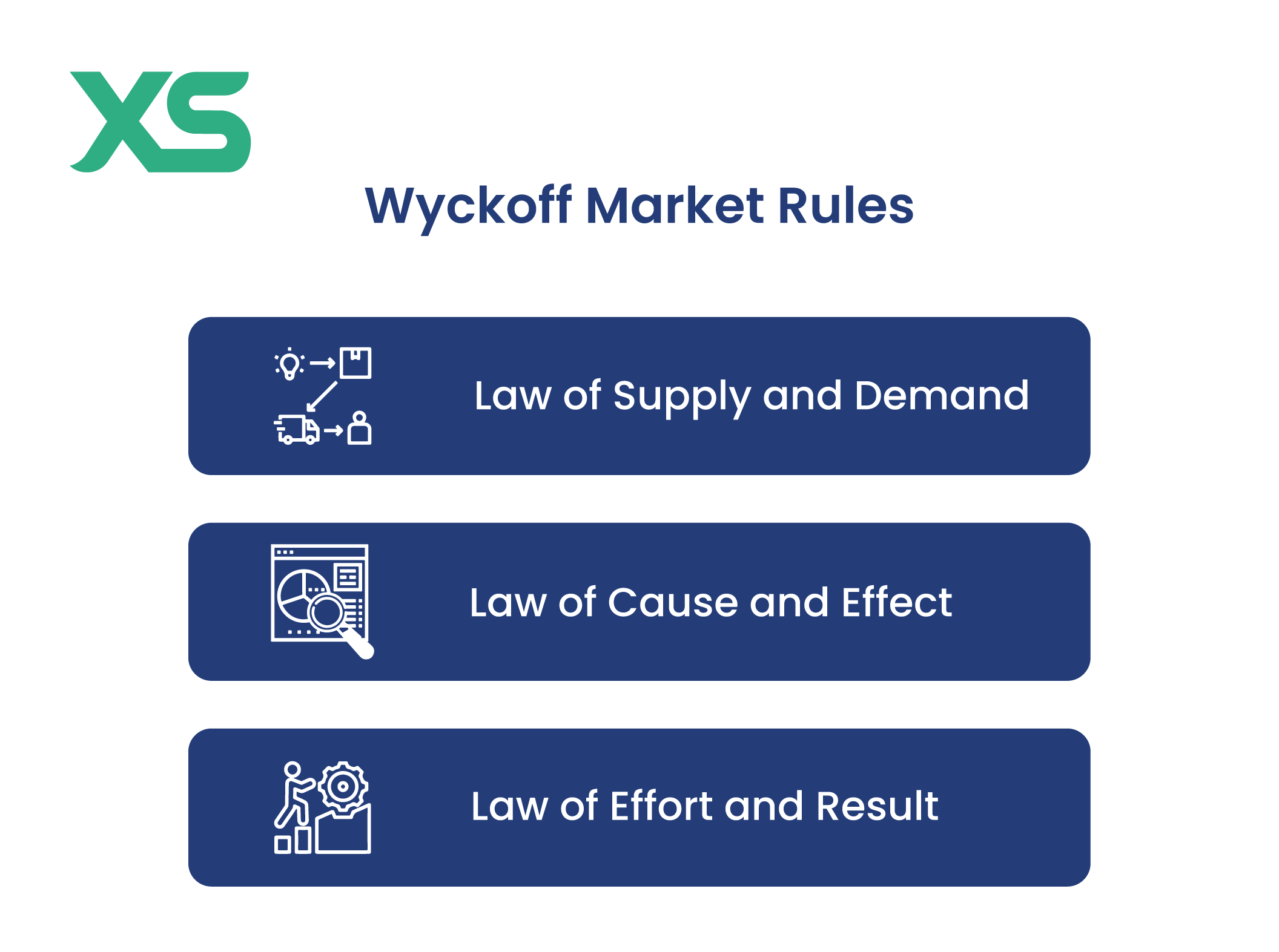 Wyckoff Distribution: What Is It and How to Identify It? - XS