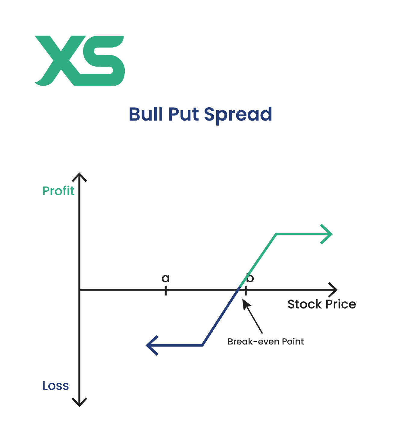 xs-bull-put-spread