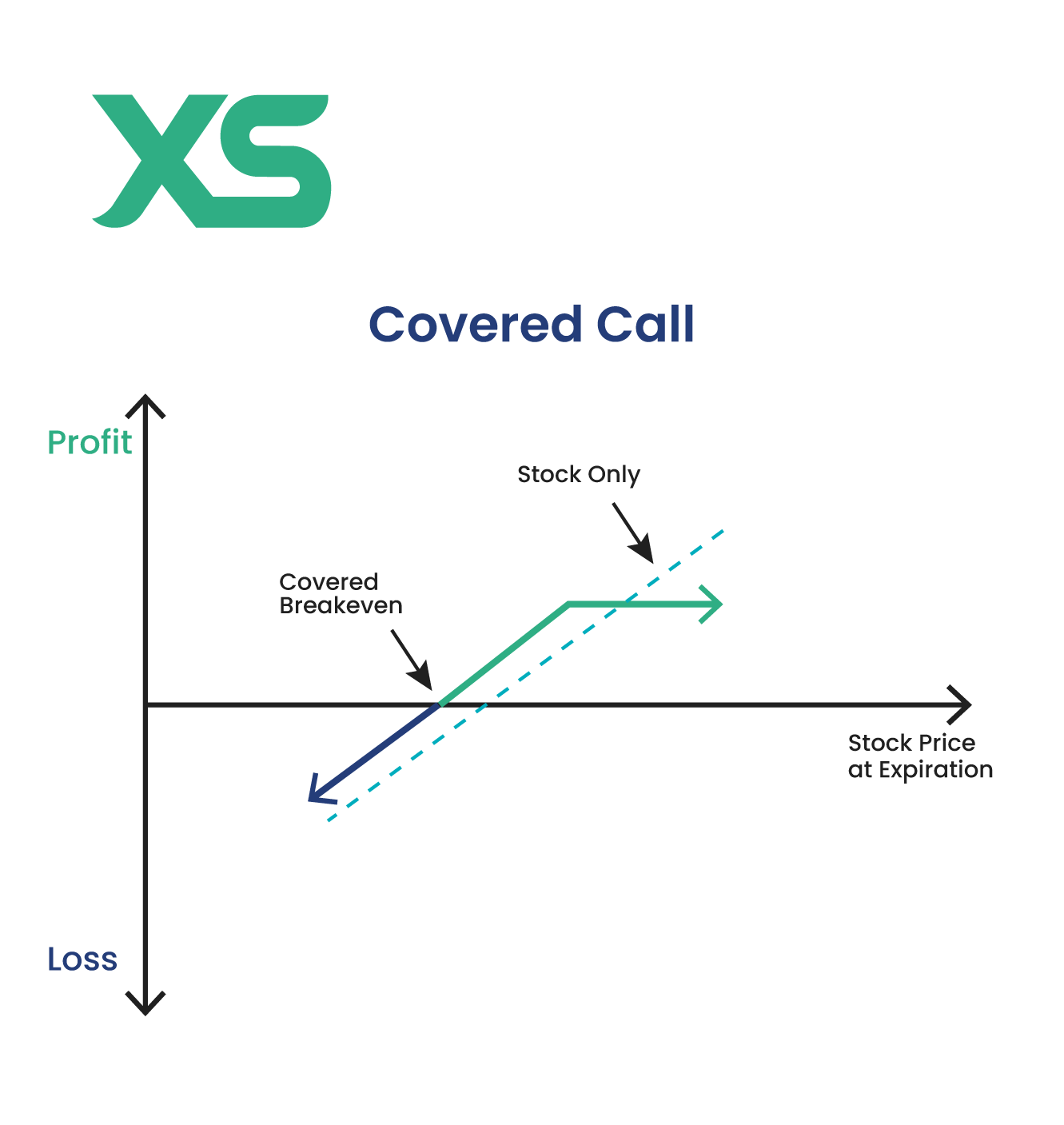 xs-covered-call-option-strategies-cheat-sheet