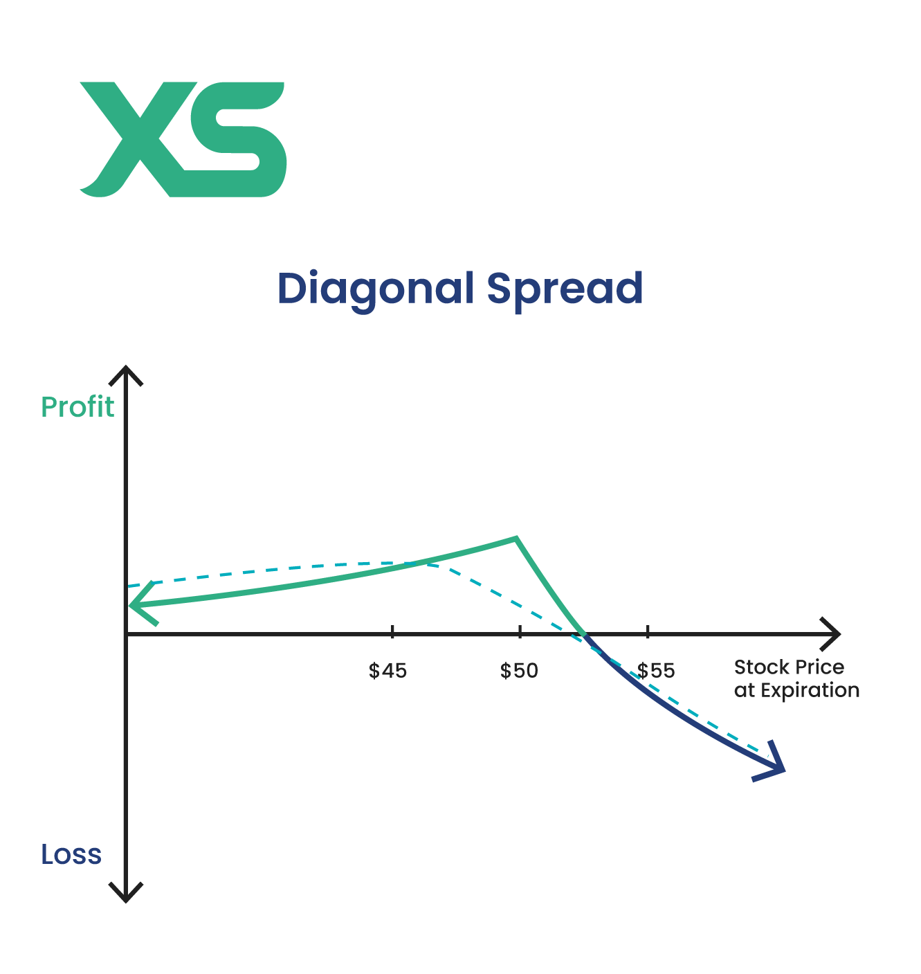 xs-diagonal-spread-option-strategies-cheat-sheet