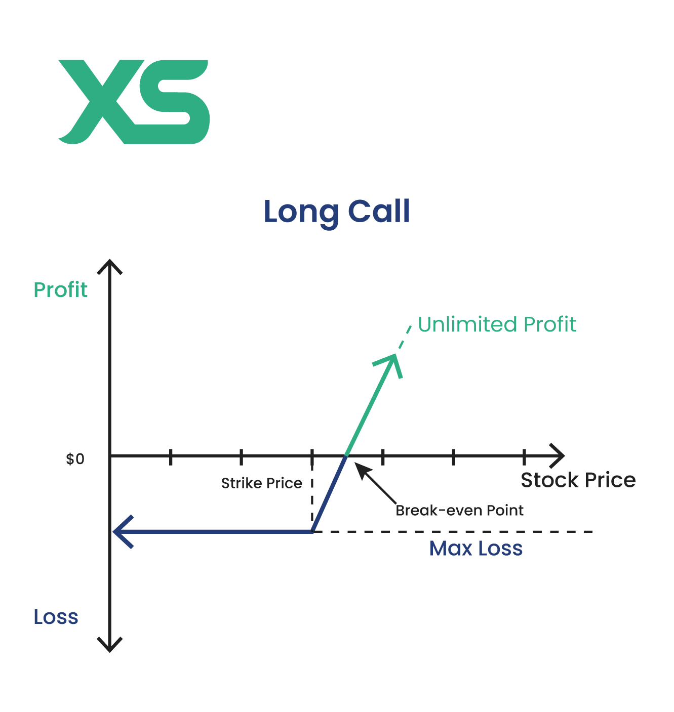 xs-long-call