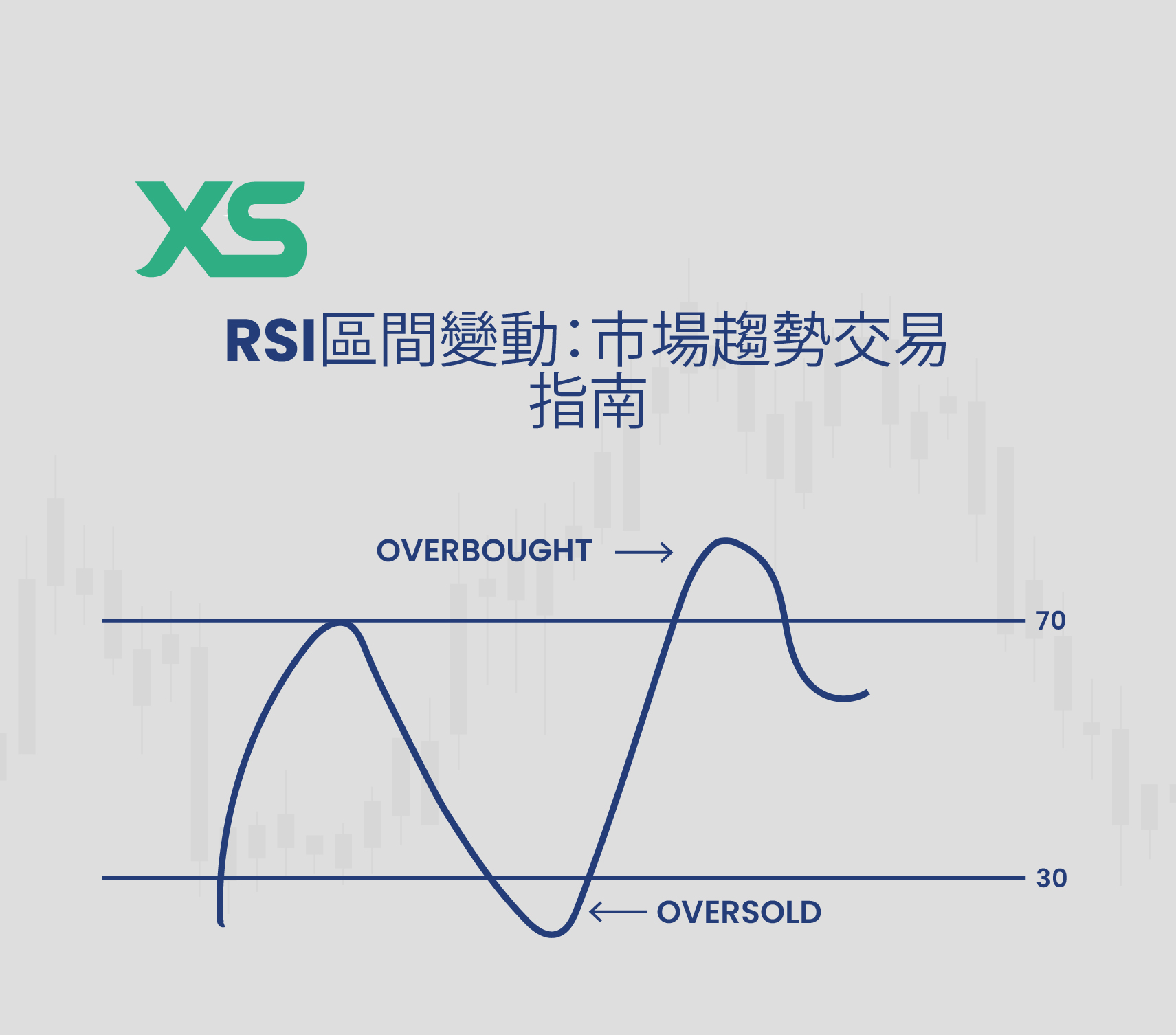 RSI 區間變動 - XS