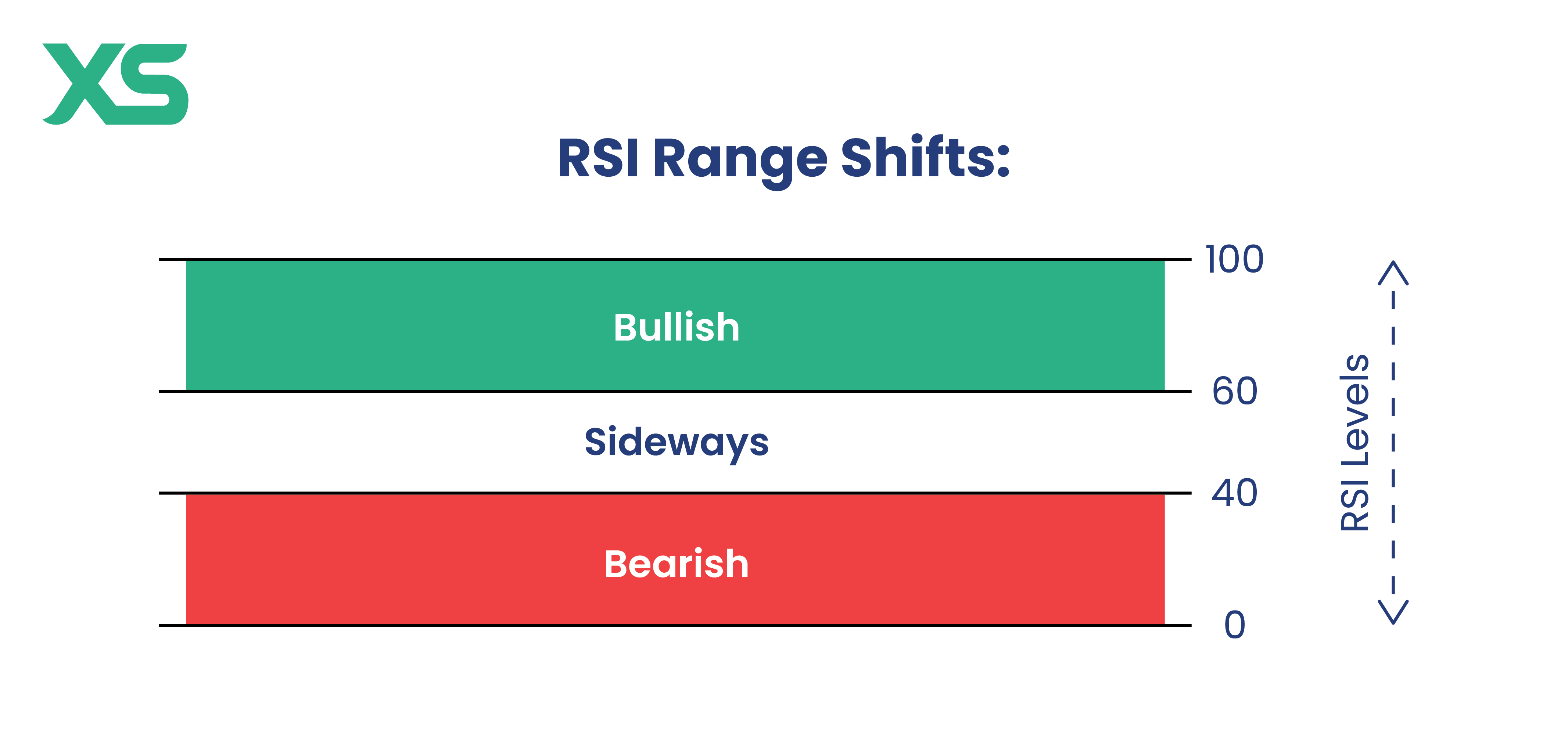 RSI range shifts